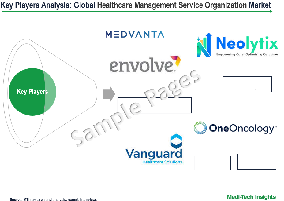 Healthcare Management Service Organization Market - Key Players