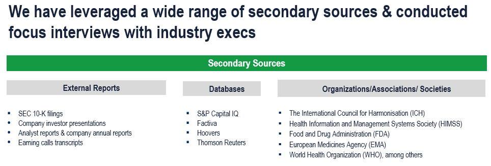 Healthcare Management Service Organization Market - Secondary Research