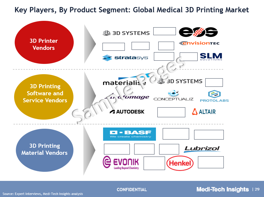 Medical 3D Printing Sample Deliverables