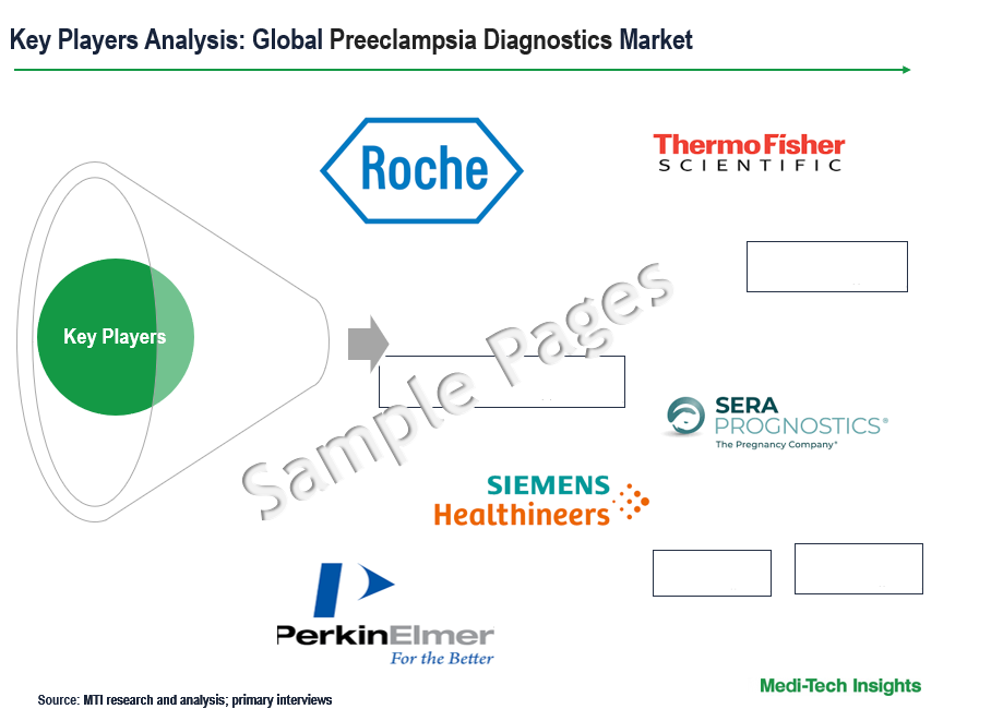 Preeclampsia Diagnostics Market - Sample Deliverables