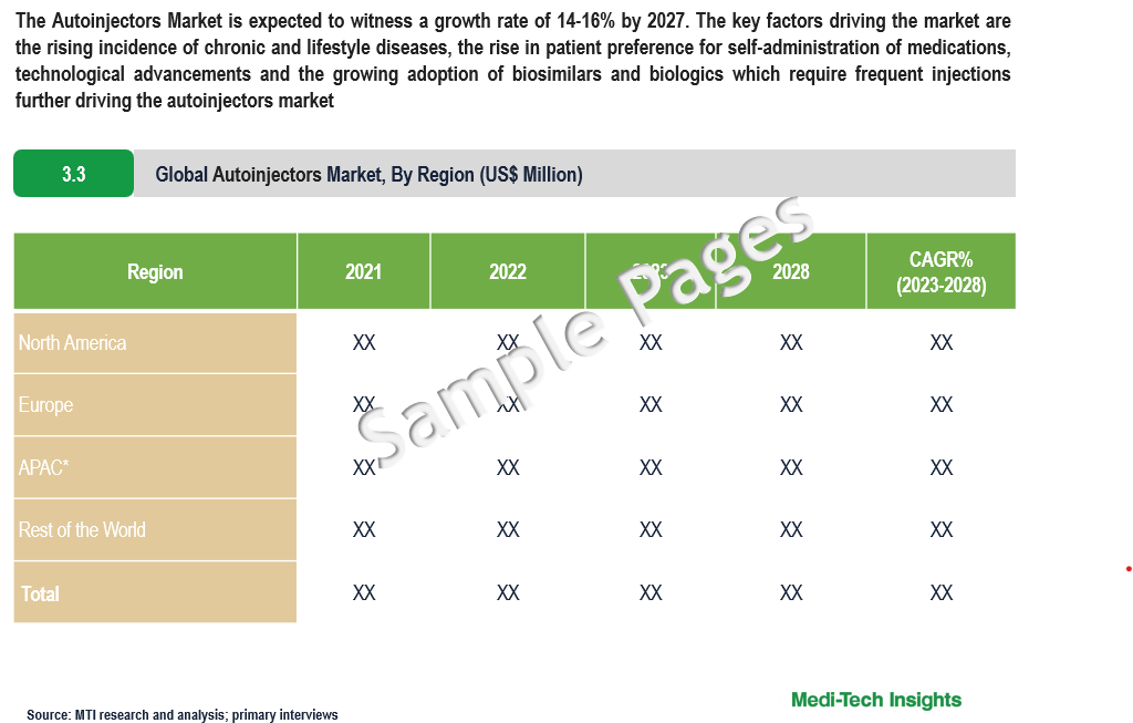 Autoinjectors Market - Sample Deliverables