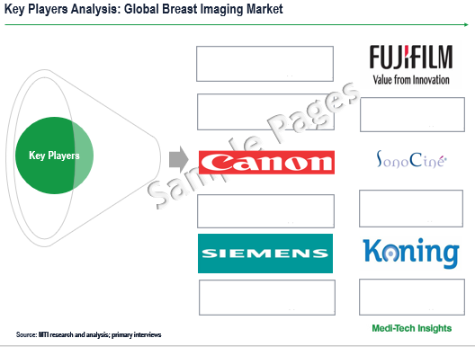 Breast Imaging Market - Key Players