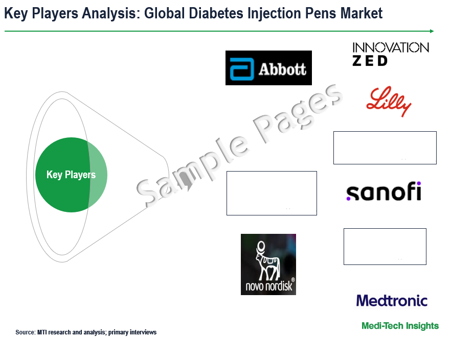 Diabetes Injection Pens Market - Key Players