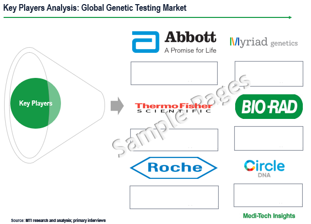 Genetic Testing Market - Sample Deliverables