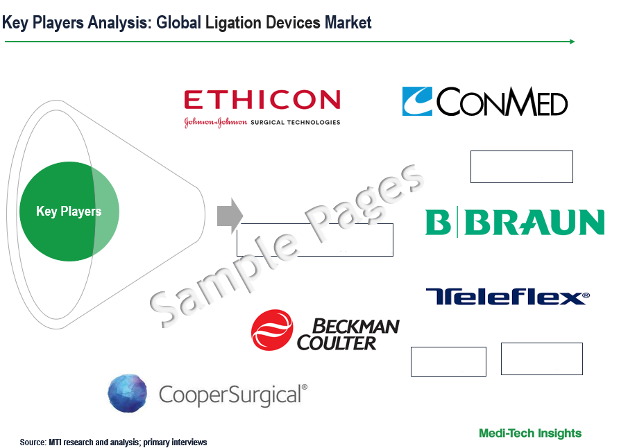 Ligation Devices Market - Sample Deliverables