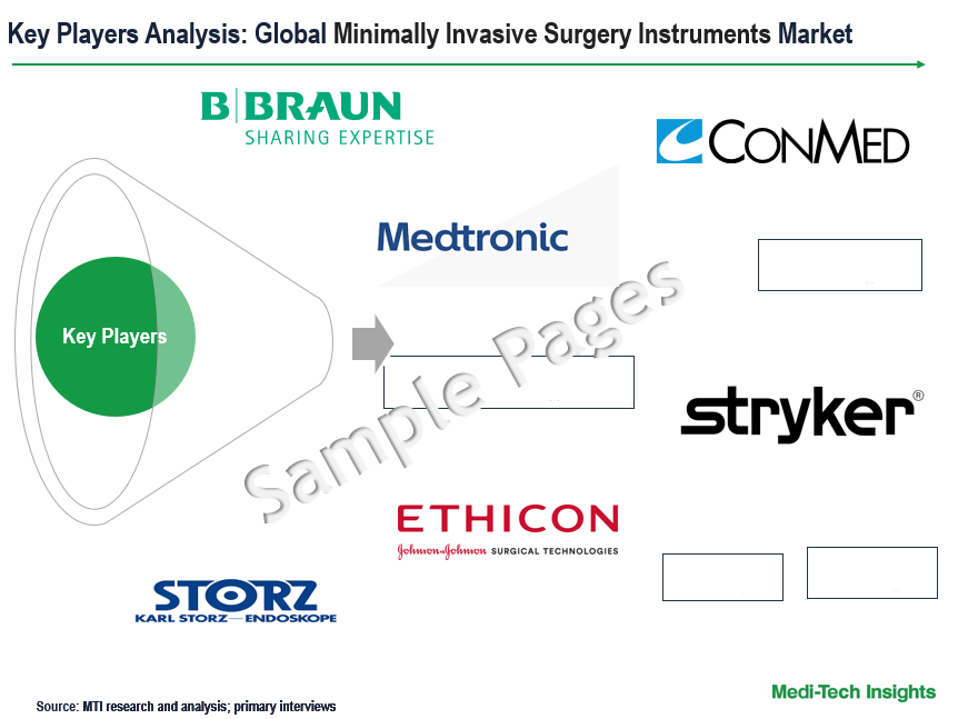Minimally Invasive Surgery Instruments Market - Key Players