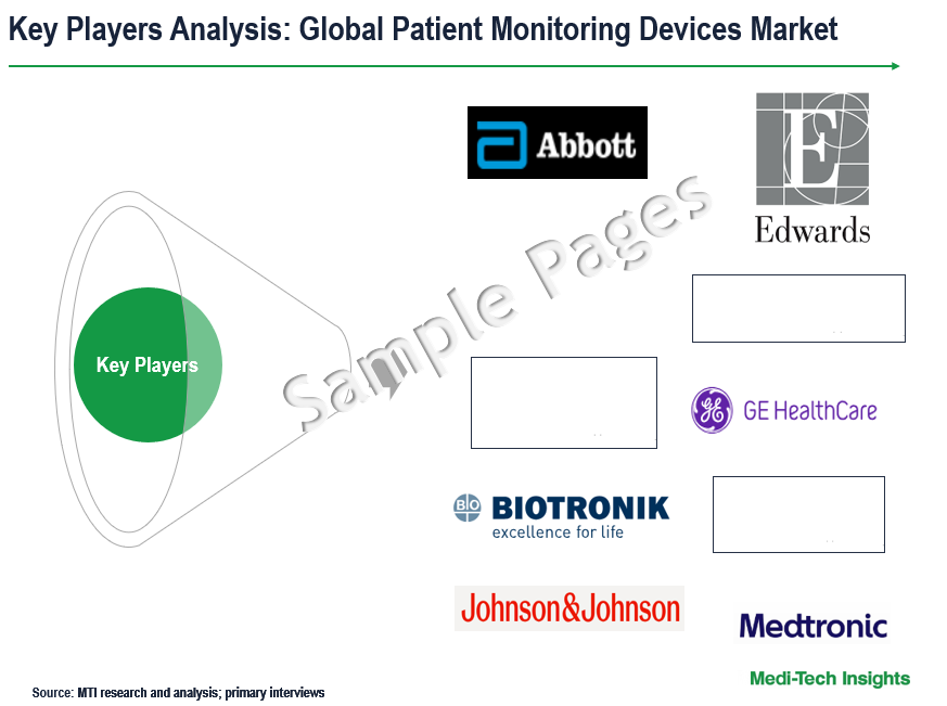Patient Monitoring Devices Market - Key Players
