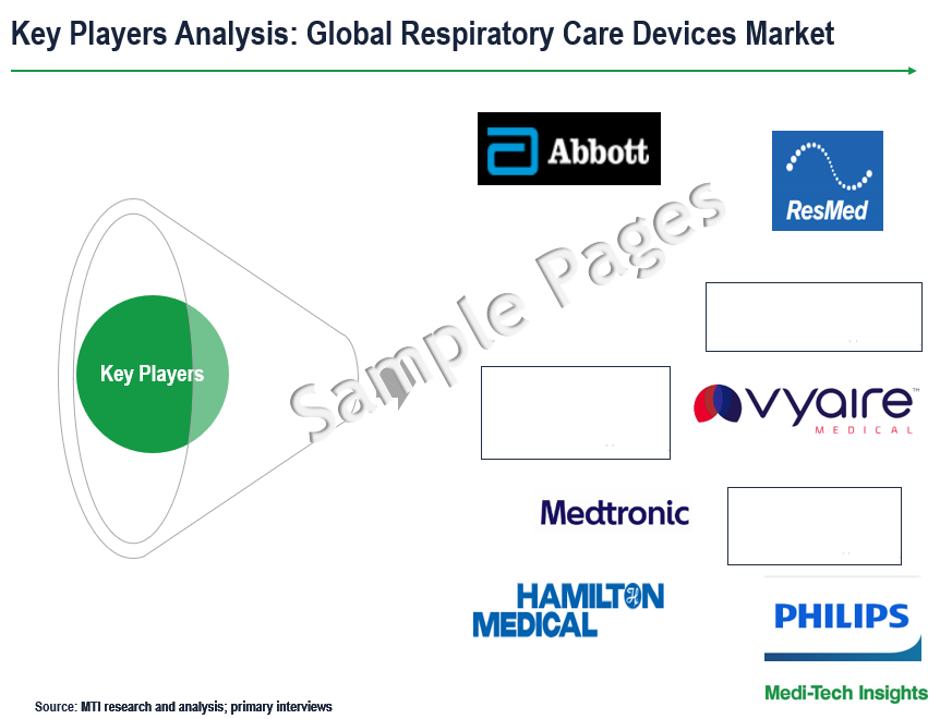 Respiratory Care Devices Market - Key Players