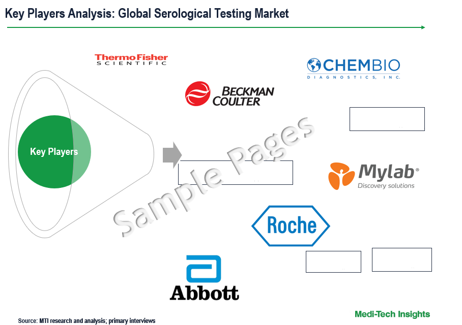 Serological Testing Market - Sample Deliverables