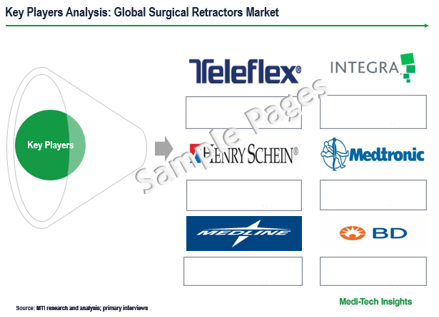 Surgical Retractors Market - Key Players