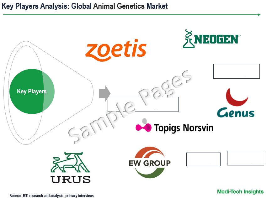 Animal Genetics Market - Key Players