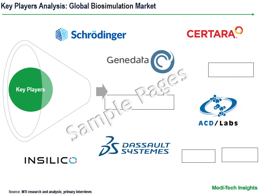 Biosimulation Market - Key Players