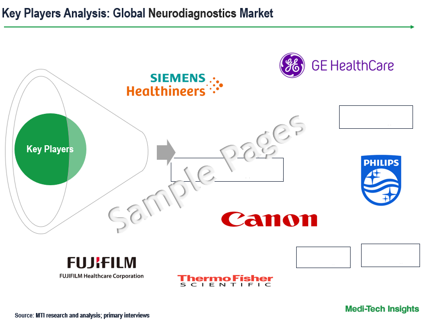 Neurodiagnostics Market - Key Players