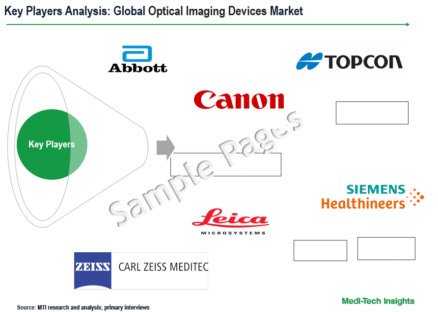 Optical Imaging Devices Market Key Players