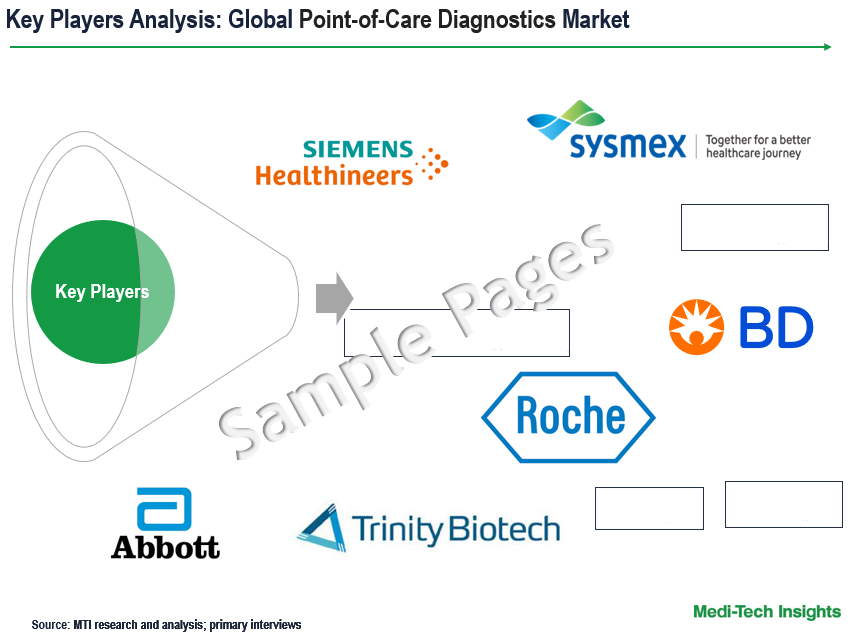 Point-of-Care Diagnostics Market Key Players