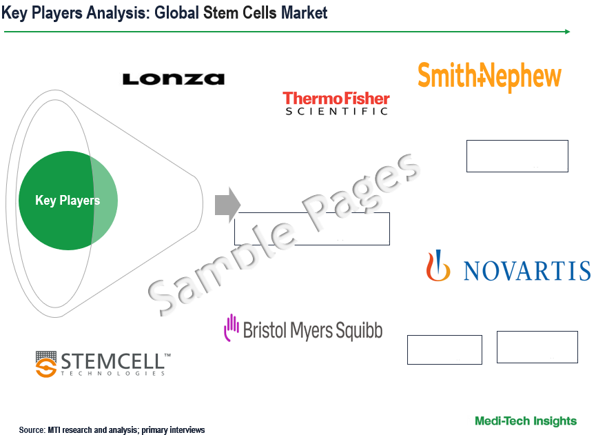 Stem Cells Market Key Players