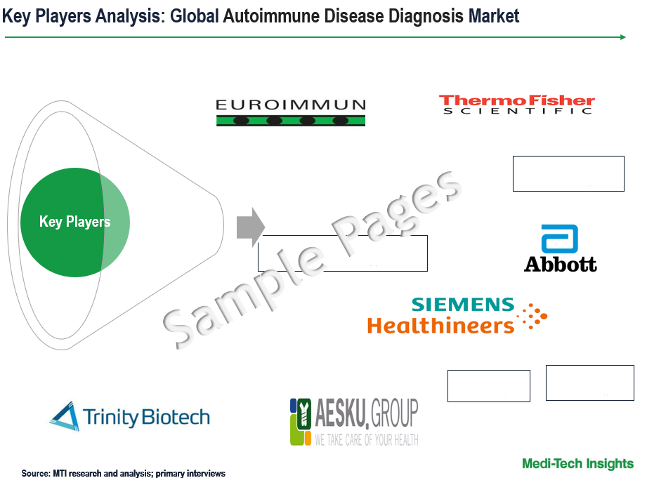 autoimmune disease diagnosis market - key players
