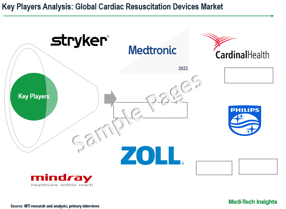 Cardiac Resuscitation Devices Market - Key Players