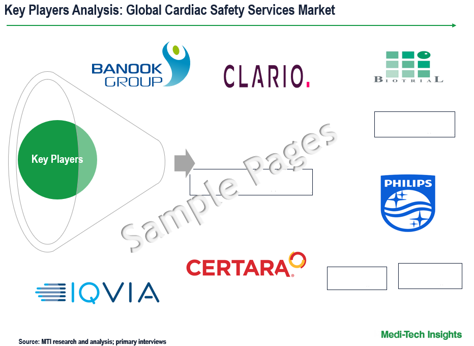 Cardiac Safety Services Market - Key Players