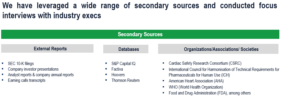 Cardiac Safety Services Market - Secondary Research
