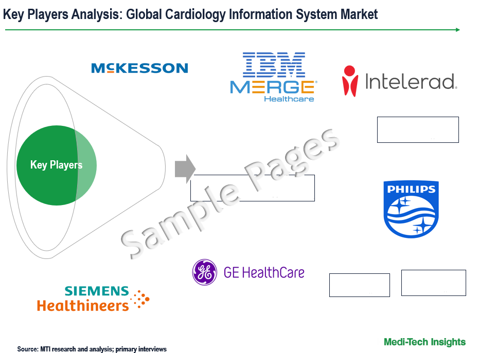 Cardiology Information System Market - Key Players