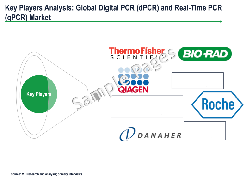 Digital PCR (dPCR) and Real-Time PCR (qPCR) Market - Key Players