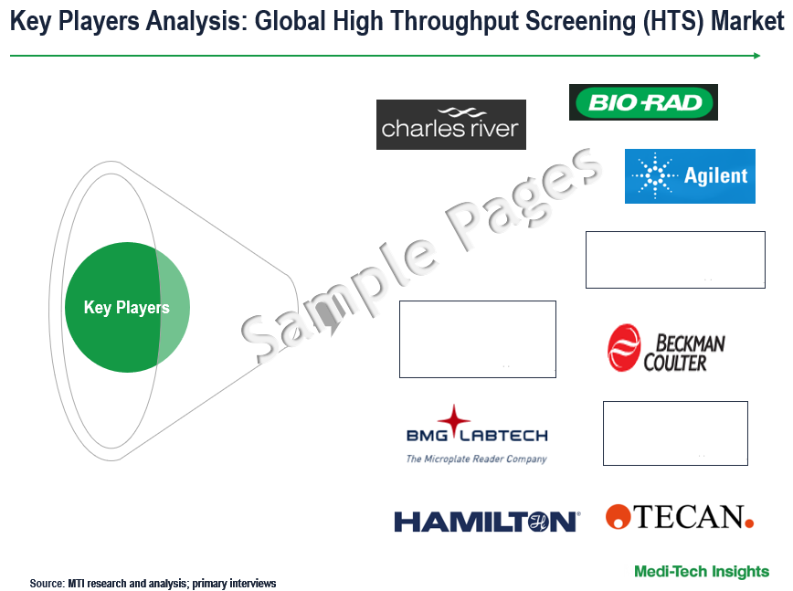 High Throughput Screening Market - Key Players