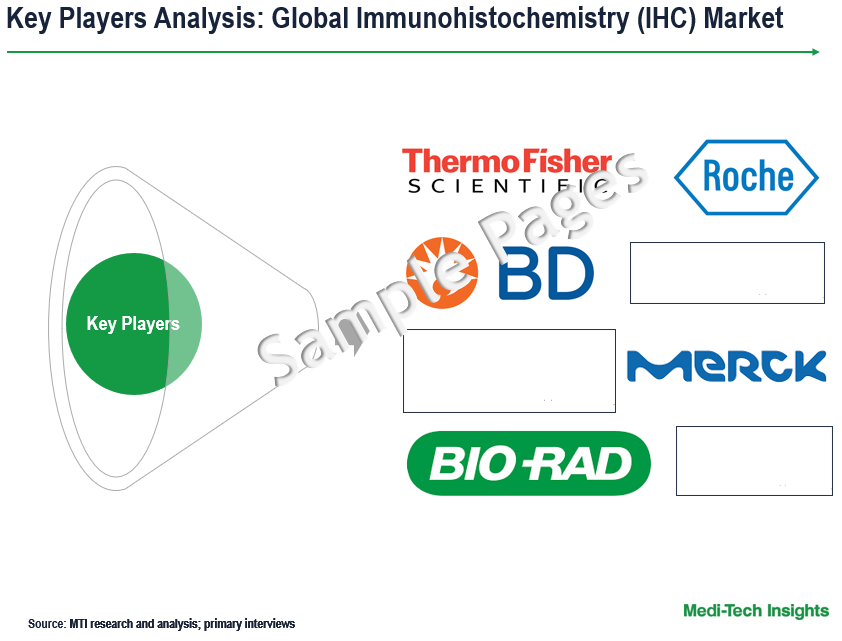 Immunohistochemistry Market - Key Players
