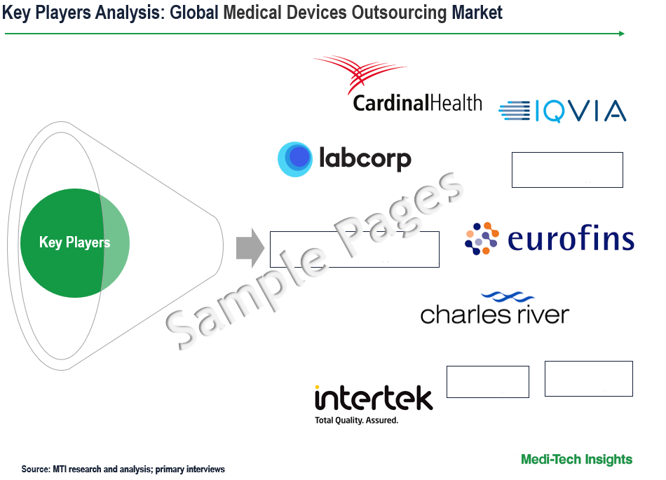 Medical Devices Outsourcing Market - Key Players