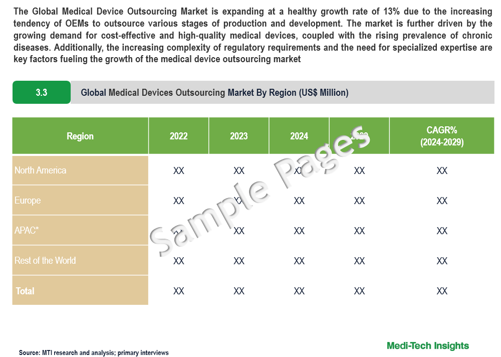 Medical Devices Outsourcing Market - Sample Deliverables