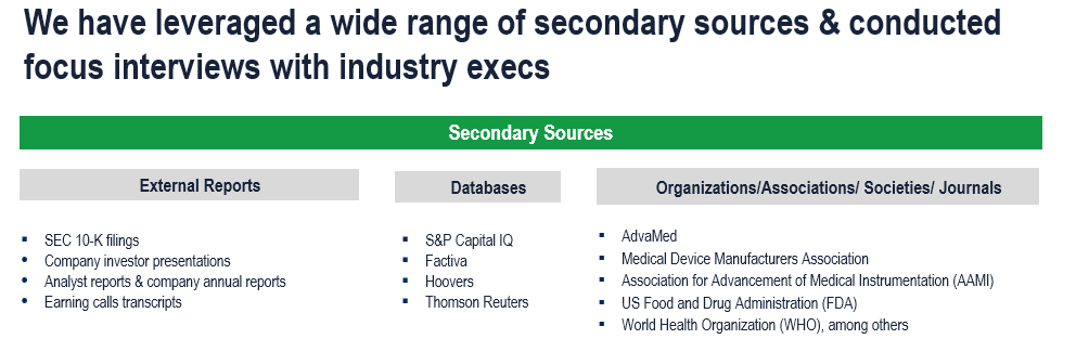 Medical Devices Outsourcing Market - Secondary Research