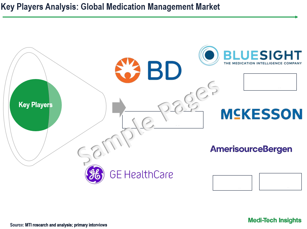 Medication Management Market - Key Players