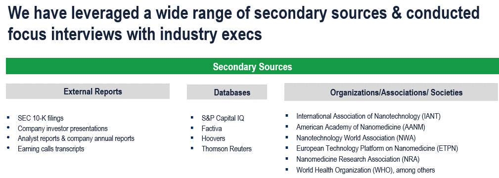 Nanomedicine Market - Secondary Research