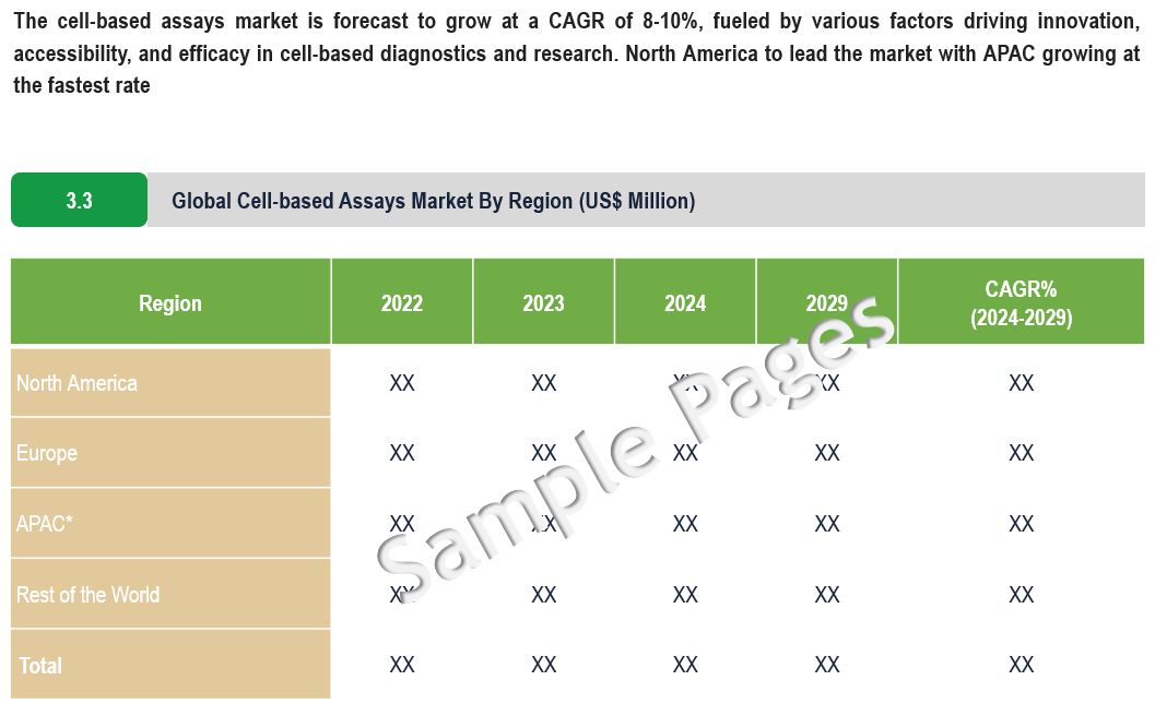 cell-based assays market - Sample Deliverables