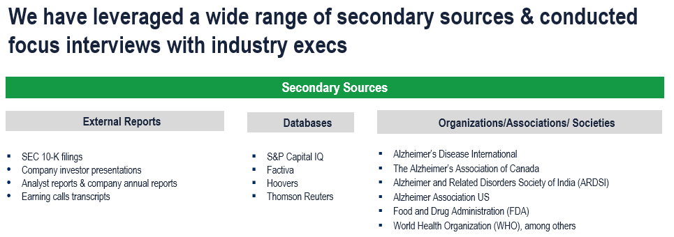 Alzheimer’s Drugs Market - Secondary Research