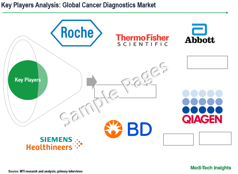 Cancer Diagnostics Market - Key Players