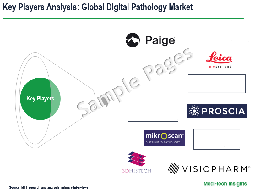 Digital Pathology Market - Key Players