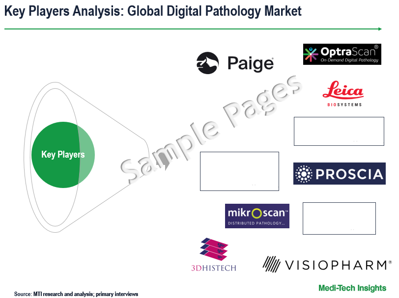 Digital Pathology Market - Key Players