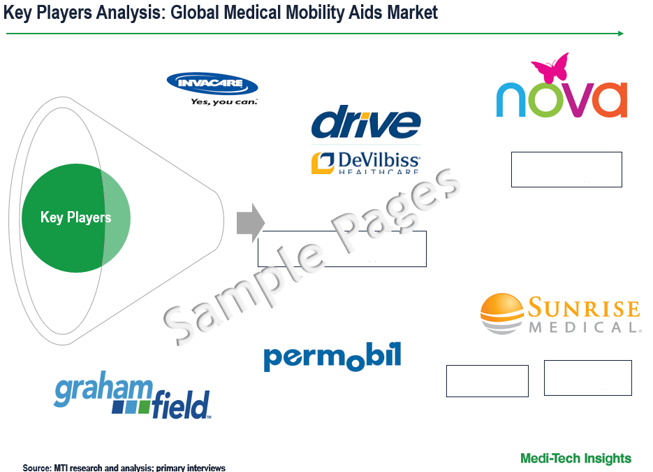 Medical Mobility Aids Market - Key Players