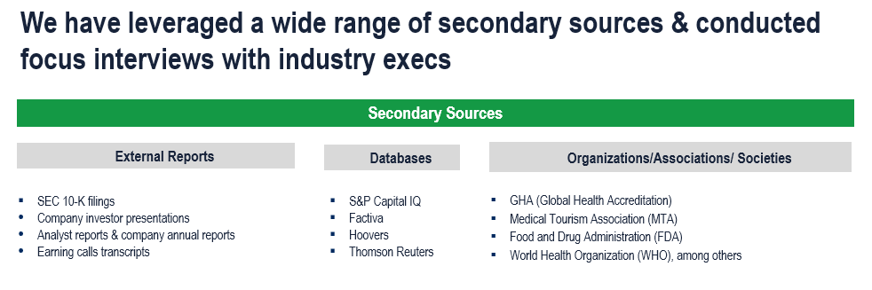 Medical Tourism Market - Secondary Research