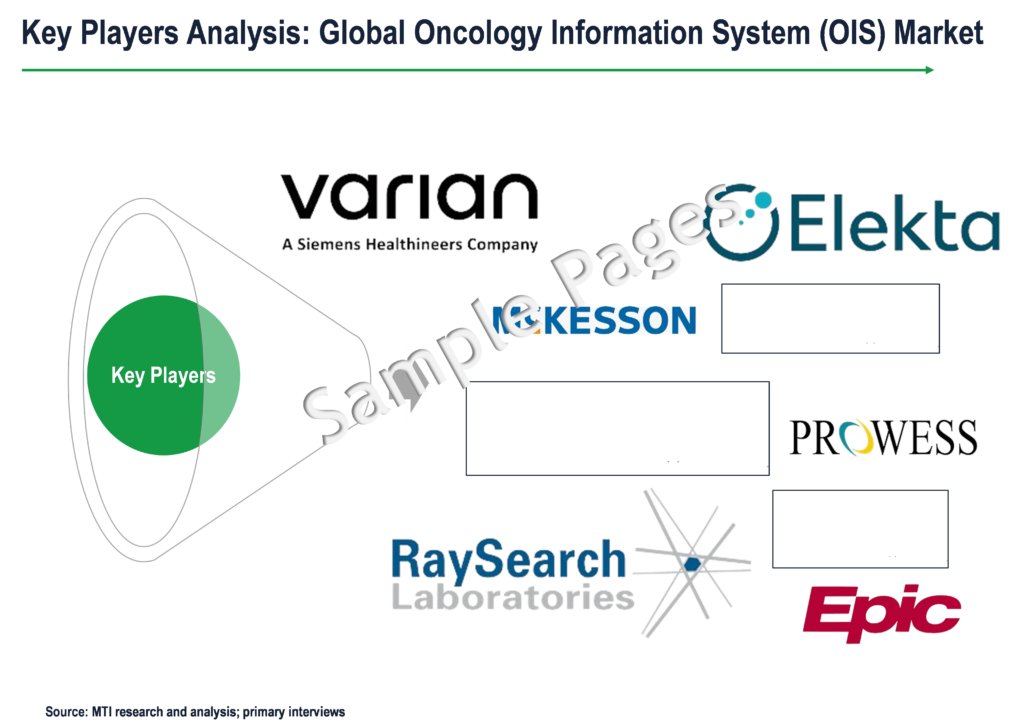 Oncology Information System Market - Key Players