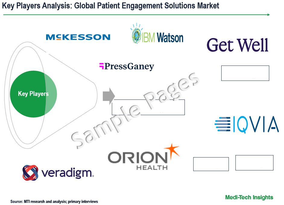 Patient Engagement Solutions Market - Key Players