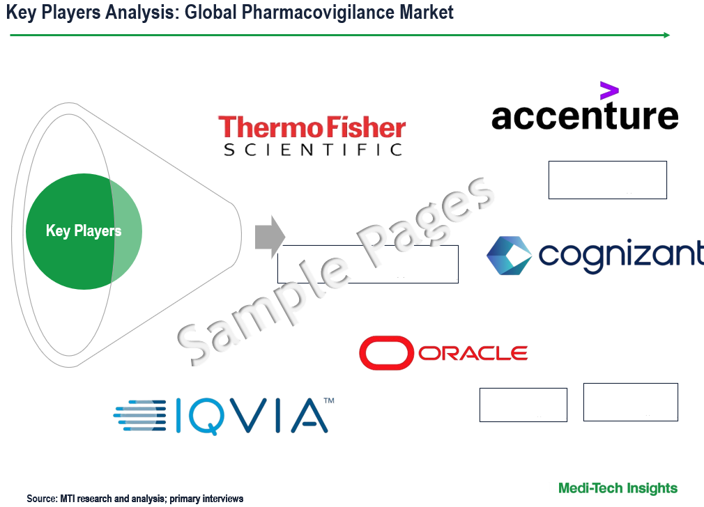 Pharmacovigilance Market - Key Players