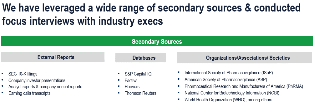 Pharmacovigilance Market - Secondary Research