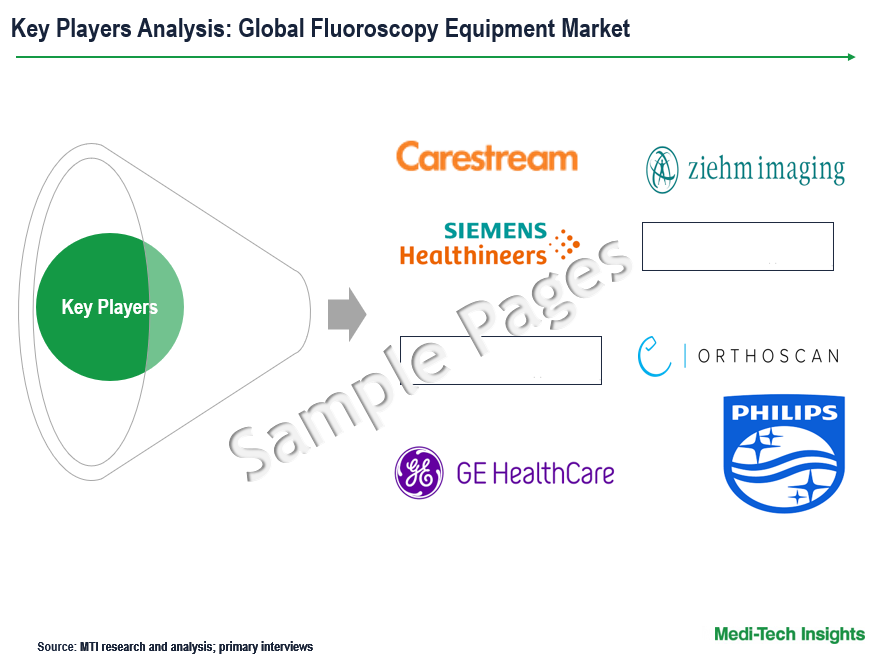 Fluoroscopy Equipment Market - Key Players