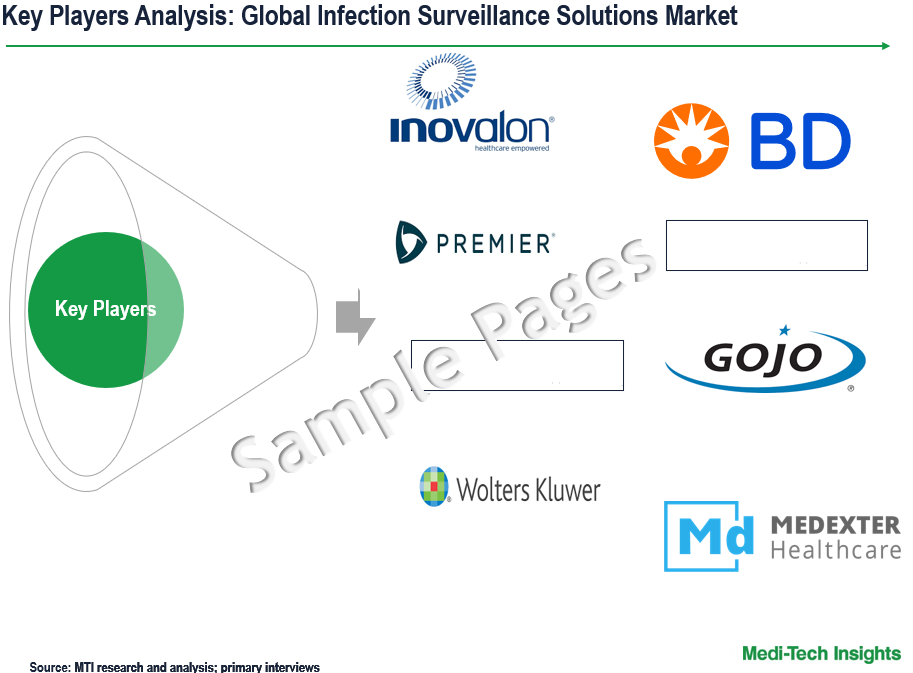 Infection Surveillance Solutions Market - Key Players
