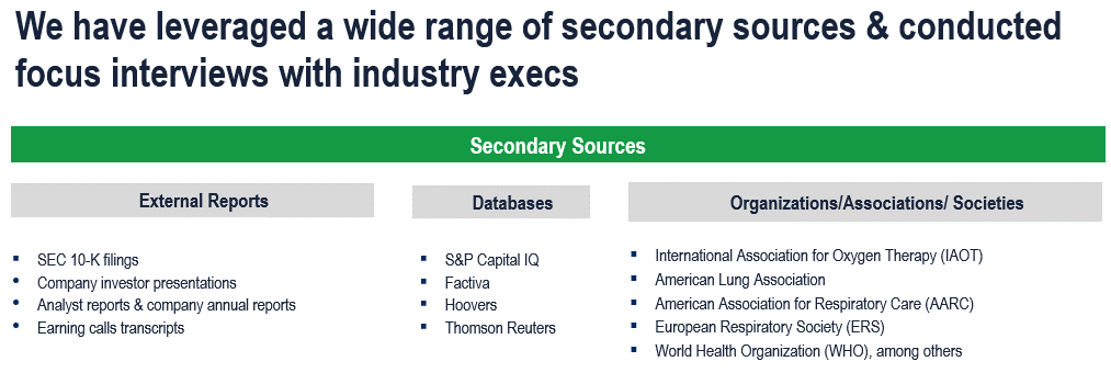Oxygen Therapy Equipment Market - Secondary Research