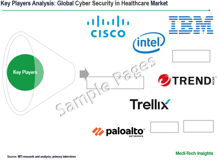 Cyber Security in Healthcare Market - Key Players