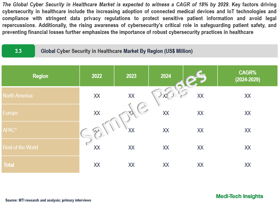 Cyber Security in Healthcare Market - Sample Deliverables