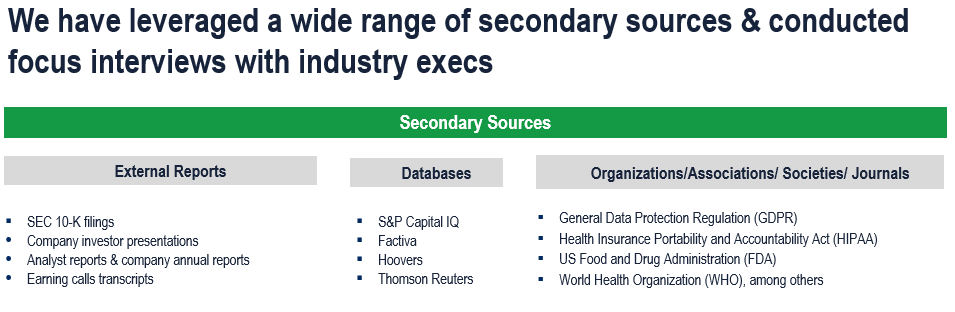 Cyber Security in Healthcare Market - Secondary Research